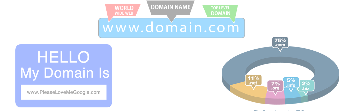 普通企業需要注冊多少個域名呢？